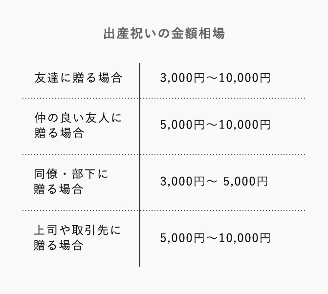 二人目への出産祝い金額は 嬉しかったプレゼントを先輩ママに聞きました Haruulala Organic